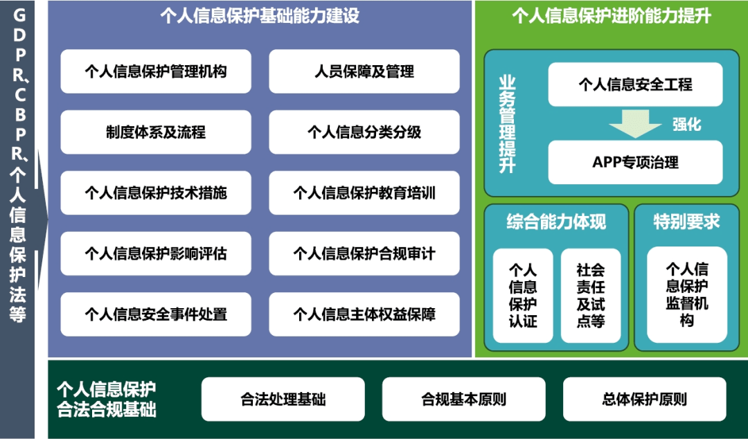 从|来利国际旗舰厅执法典型案例谈金融机构个人信息保护能力建设