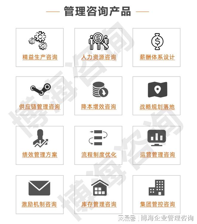 专做食品行业企业管理咨询公司有哪些