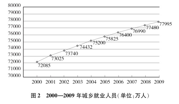 中国的人力资源状况|利来老牌国际官网app