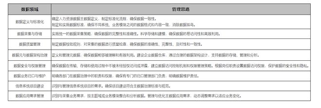 数字国资国企人力资源数字化之数据应用与治理