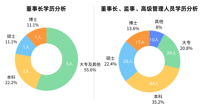 |彩神vllⅰ购彩大厅企业动态 2024年11月校友企业（I